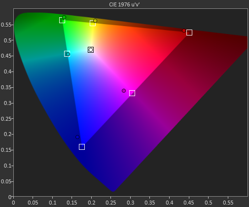 screen color accuracy