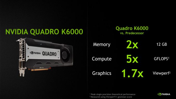 nvidia quadro k6000 benchmark fp64