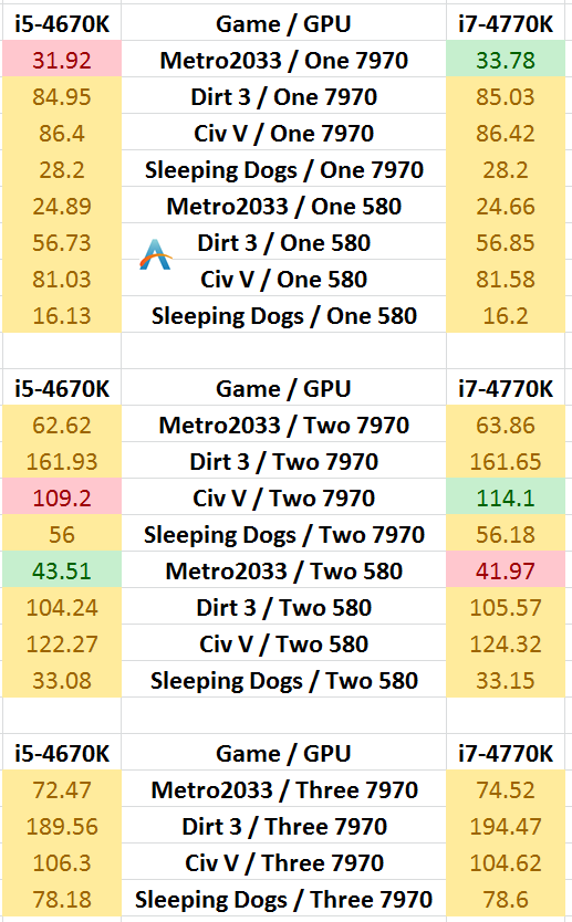 GPU Benchmarks: Metro2033 - Choosing a Gaming CPU: Single + Multi-GPU at  1440p, April 2013