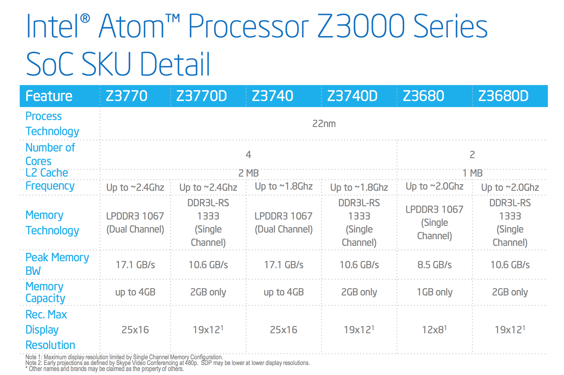Vuil Chirurgie bed The Bay Trail Preview: Intel Atom Z3770 Tested