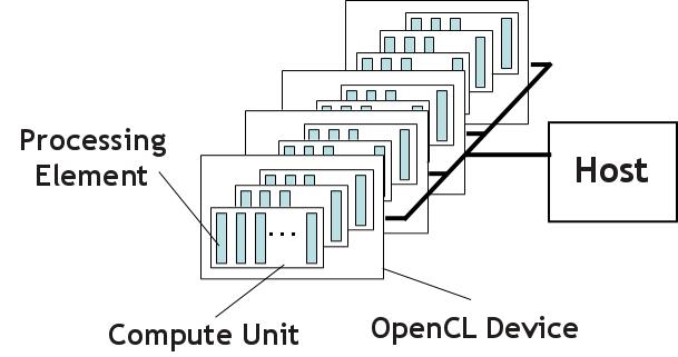 opencl driver update