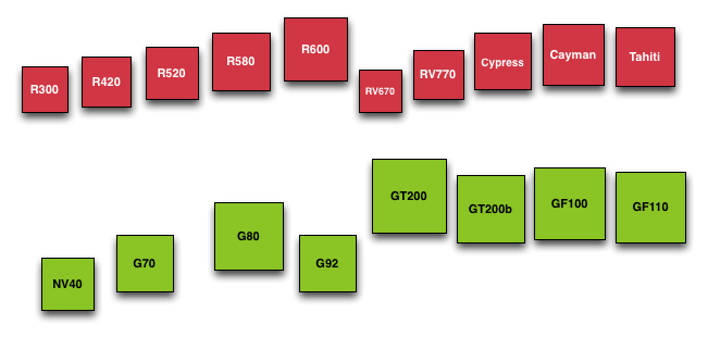 Teases Next Enthusiast GPU: 28nm, 23% Smaller Than GK110