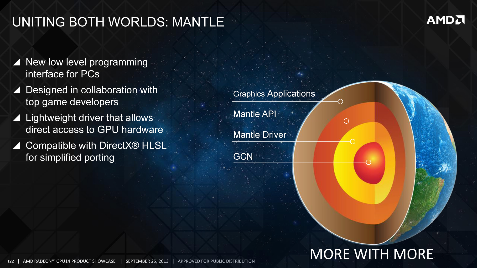 understanding-amd-s-mantle-a-low-level-graphics-api-for-gcn