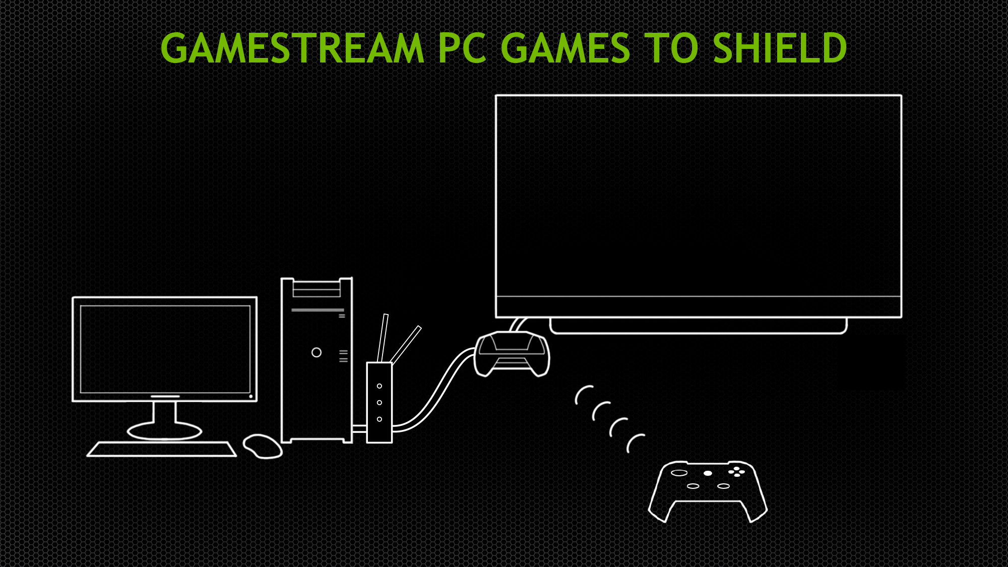 GeForce GRID: Can Cloud Gaming Match Console Performance