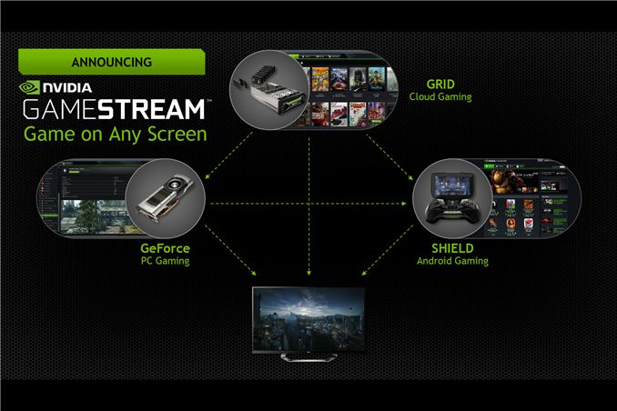 Streaming best sale nvidia shield