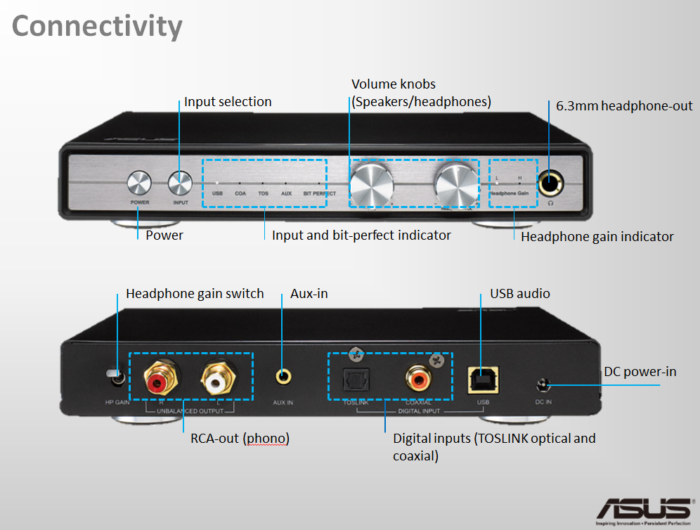 ASUS Launches Xonar Essence STU USB DAC