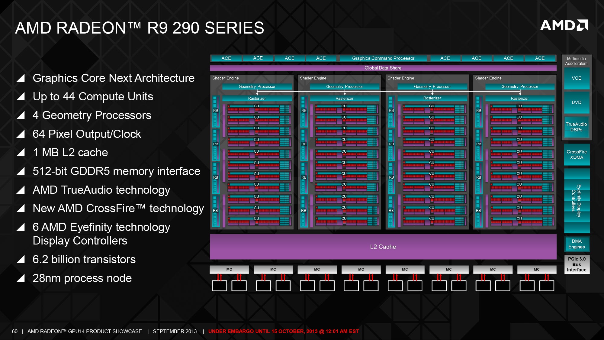 Amd tahiti 2025