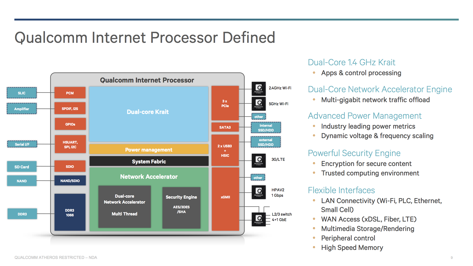 Qualcomm lte. Структура процессора Snapdragon. Процессор Qualcomm ipq8065. Qualcomm Dual Core Processor. Схема процессора куалком.