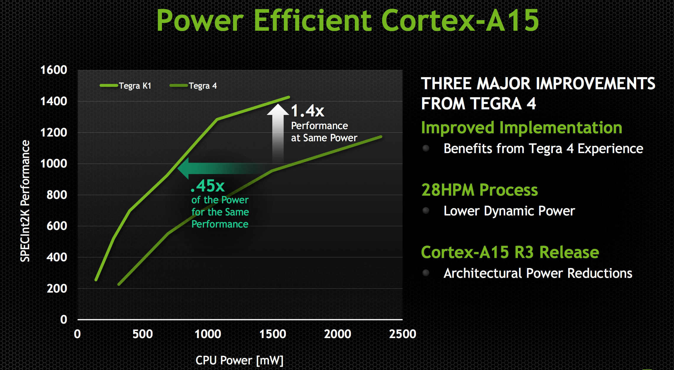 Tegra K1 Benchmarks On Lenovo Device Wow Observers