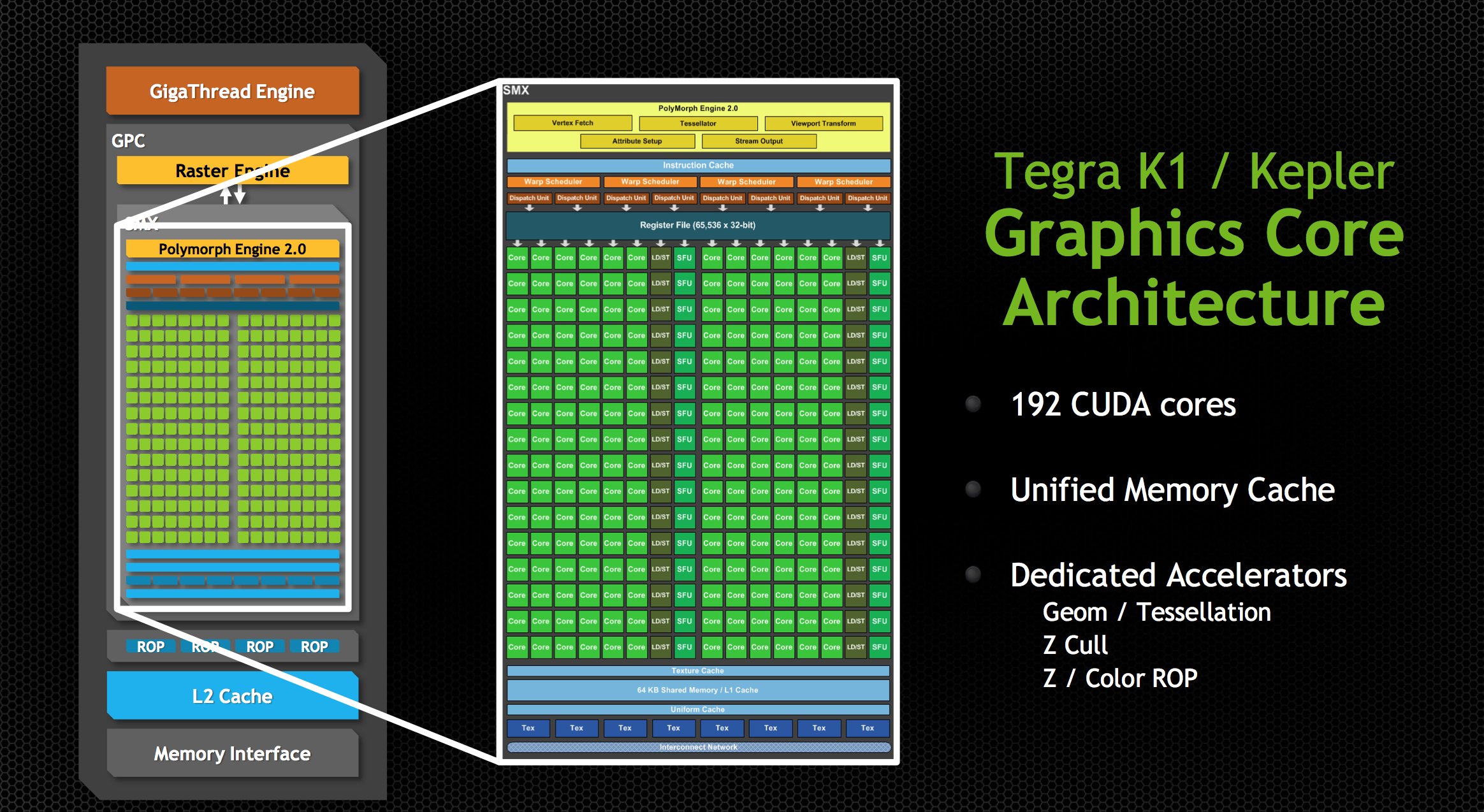 Cuda gpu driver. Что такое CUDA графические процессоры в NVIDIA. CUDA ядра. Архитектура CUDA. Kepler видеокарты.