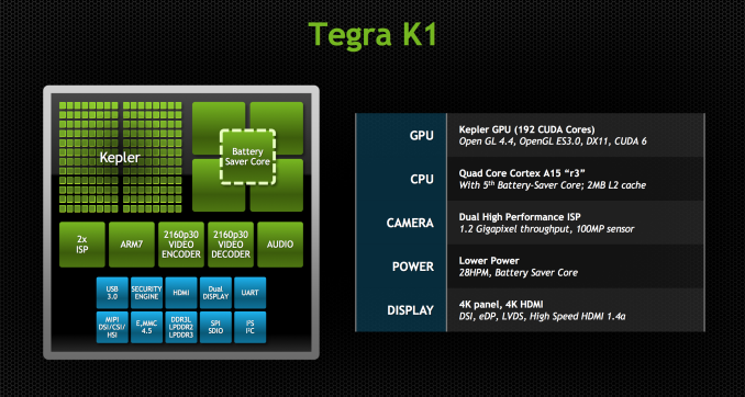 Tegra k1 specs