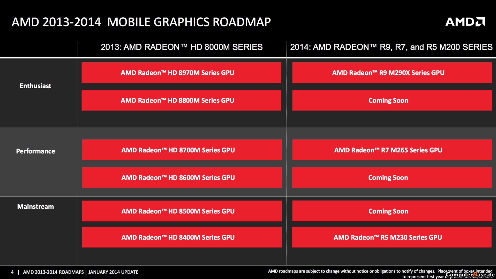 parity Eccentric Survive AMD Reveals First Mobile Radeon M200 Parts & Rebadges