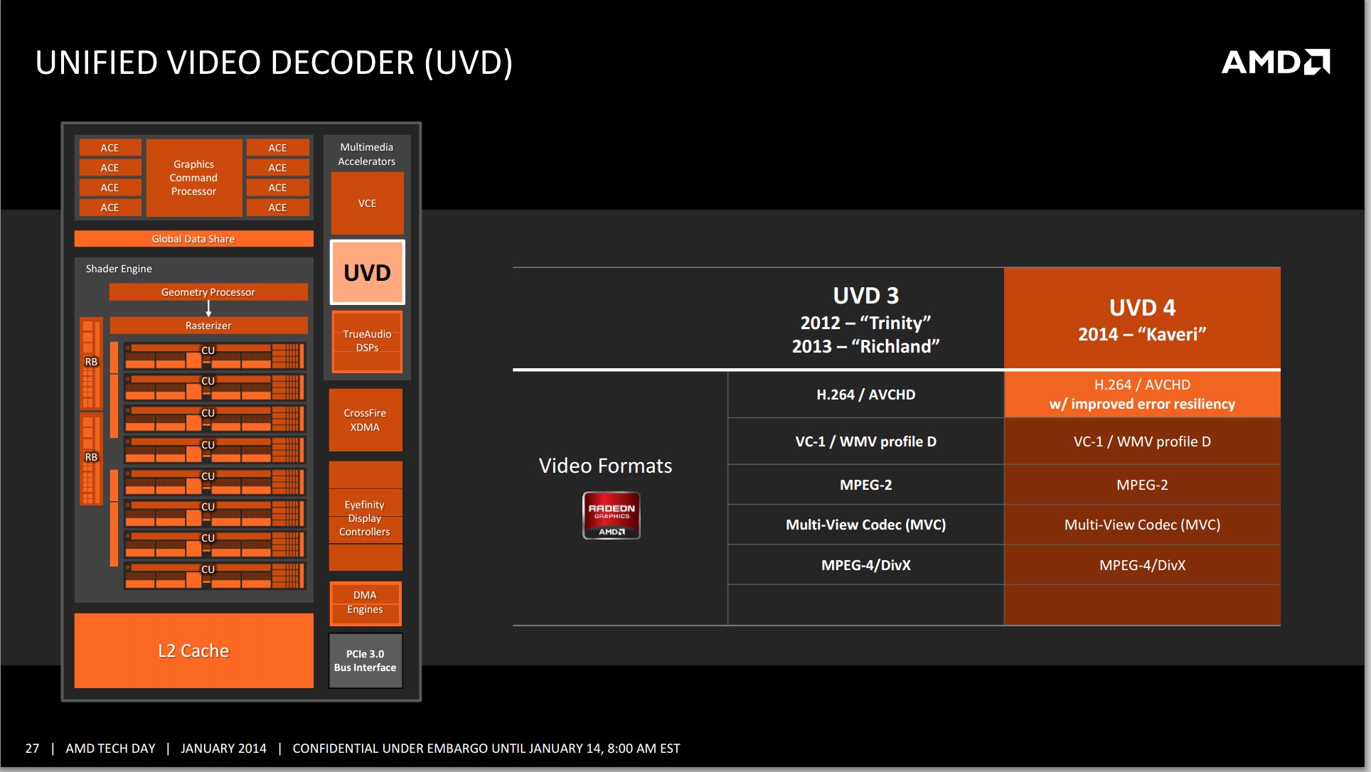 Unified Video Decoder