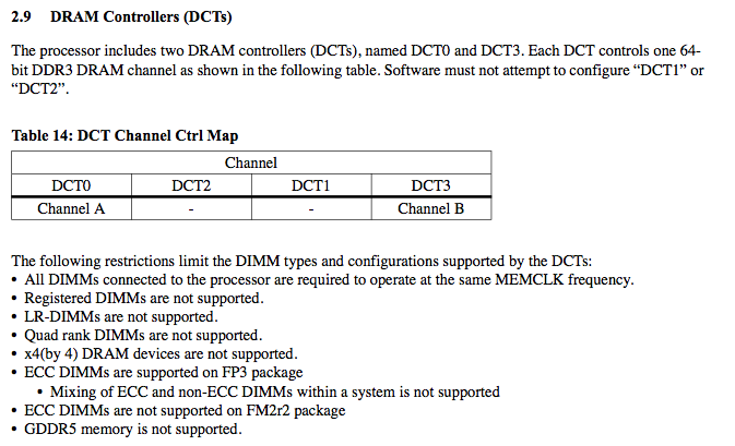 Quad-Channel Memory Interface 