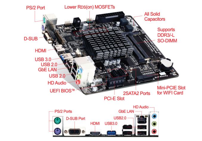 10W Bay Trail-D Coming To Market from GIGABYTE and Biostar