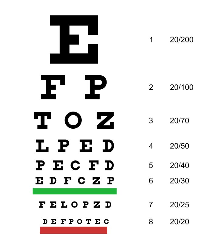 Snellen chart used to test eyesight. The width of the lines determines the angle subtended.