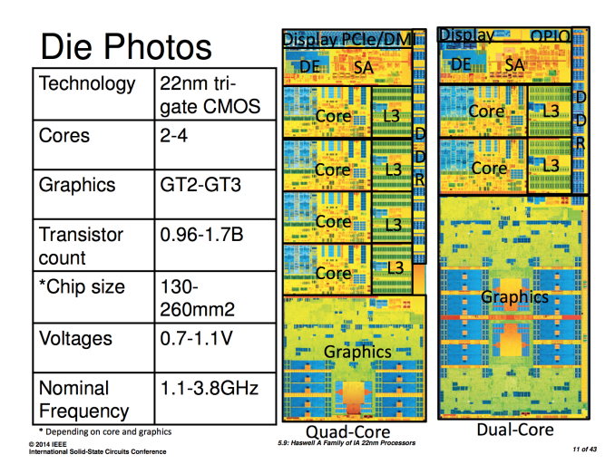 count transistor skylake x ISSCC at Intel Details New Haswell 2014 Reveals