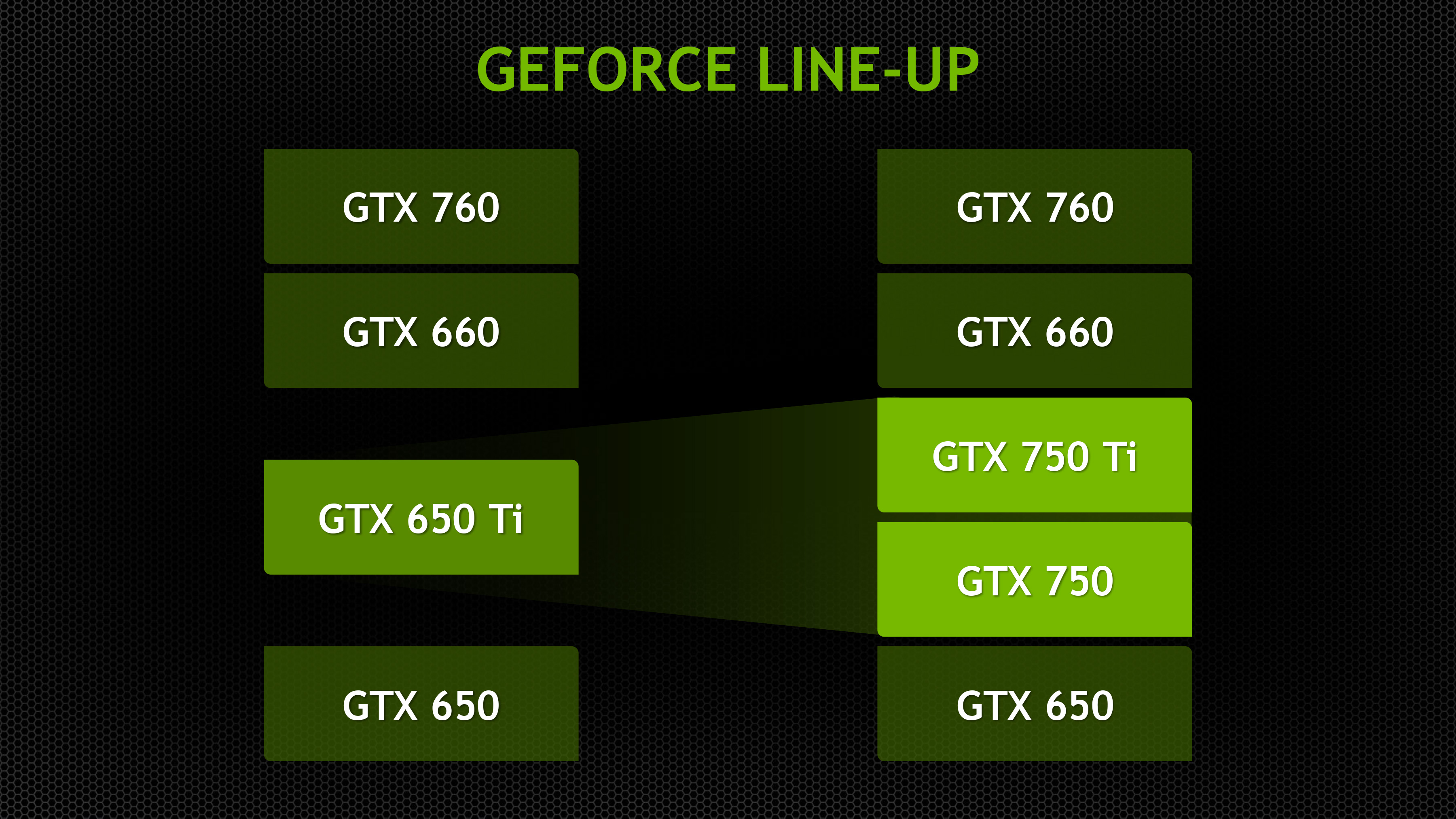 GeForce GTX 750 Ti GTX 750 Specifications Positioning The