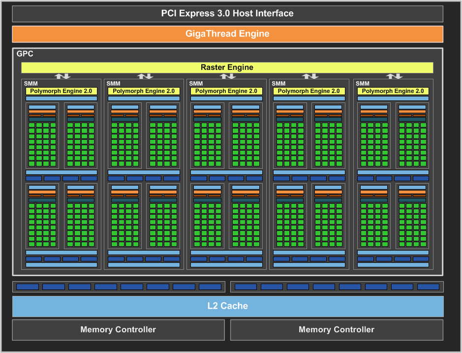 Geforce Gtx 750 Ti Gtx 750 Specifications Positioning The Nvidia Geforce Gtx 750 Ti And Gtx 750 Review Maxwell Makes Its Move