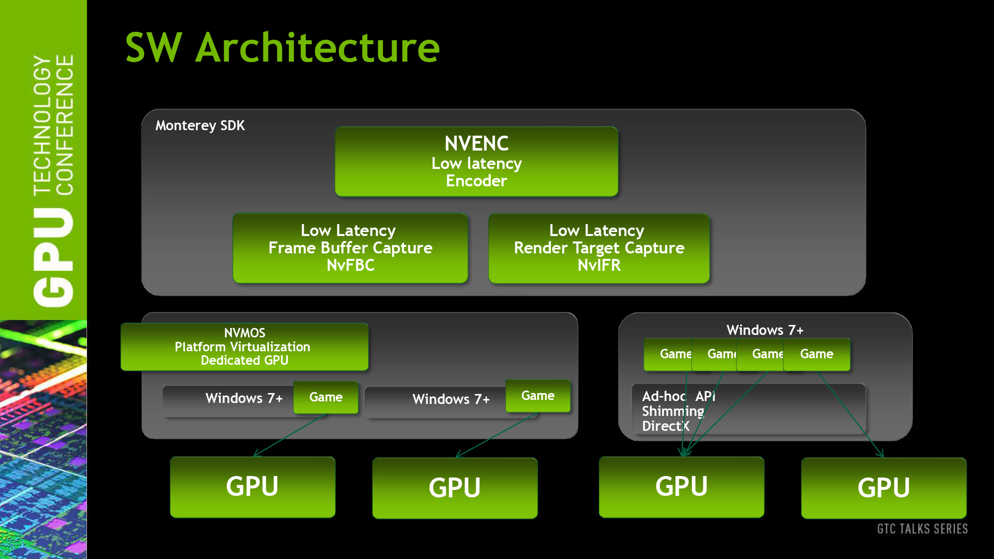 Windows gpu. H264 - NVIDIA NVENC. Кодеки NVIDIA. Кодек NVENC. NVENC чип.