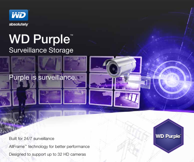 Western Digital Targets Surveillance Storage Market with Purple