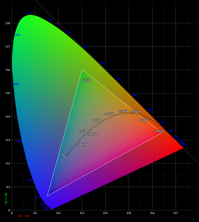 color-gamut-in-smartphones-why-bigger-isn-t-always-better