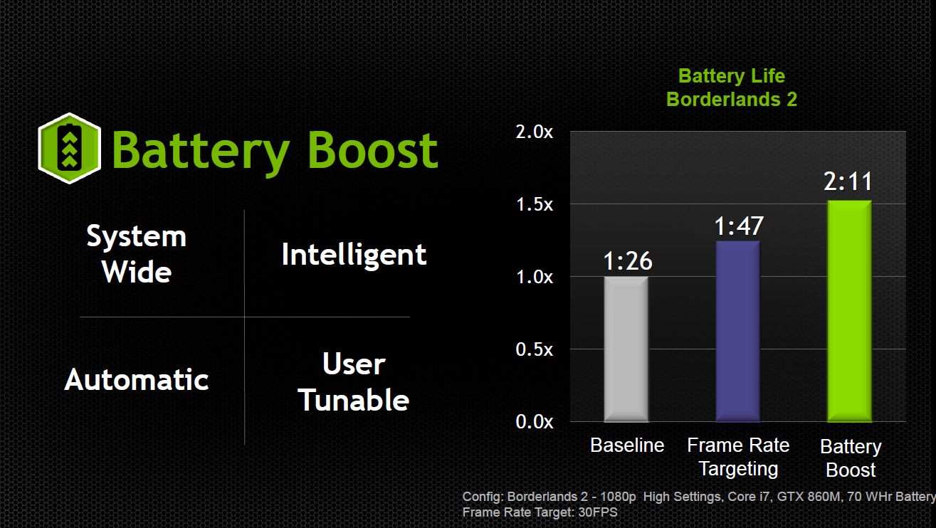fredelig Land med statsborgerskab Berolige New for GTX 800M: Battery Boost - NVIDIA's GeForce 800M Lineup for Laptops  and Battery Boost