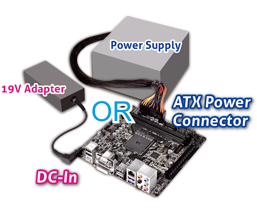  Mini-ITX, Motherboards, Power Supplies