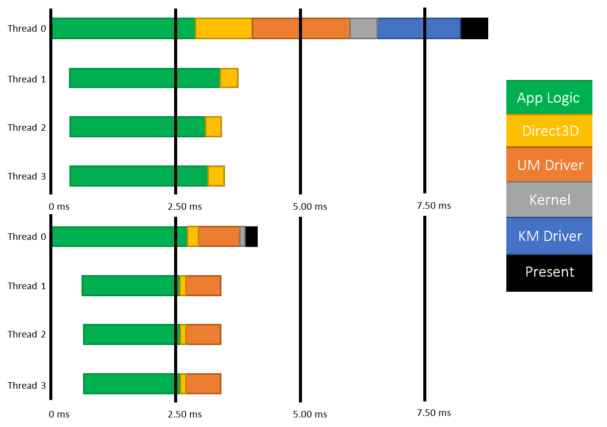 GPU Scaling - The DirectX 12 Performance Preview: AMD, NVIDIA