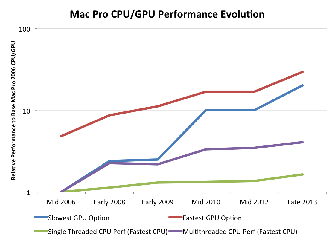 Windows 10 DirectX 12 graphics performance tested: More CPU cores, more  oomph