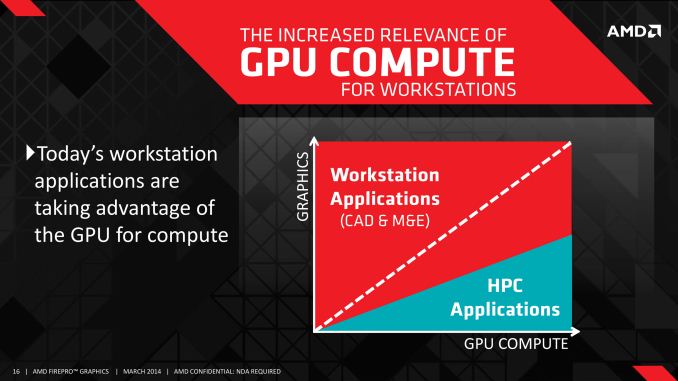 amd firepro w4100 vs quadro m2000