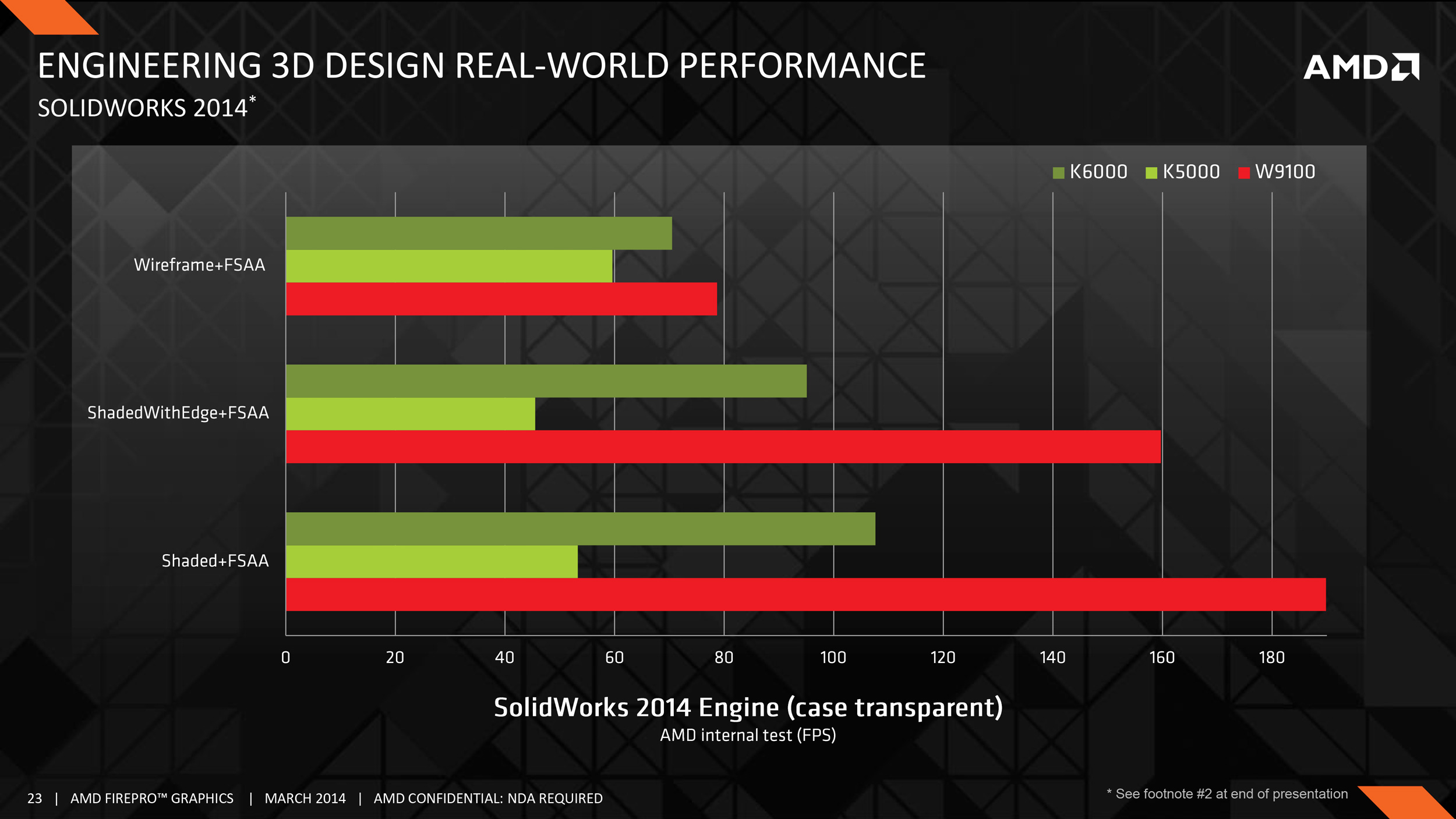 AMD Announces FirePro W9100
