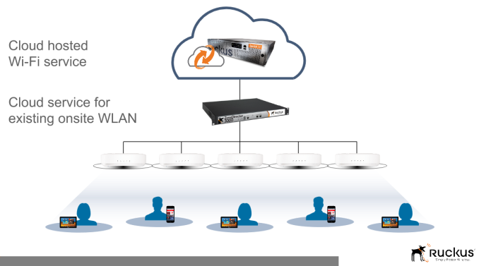 Wi-Fi 7  RUCKUS Networks