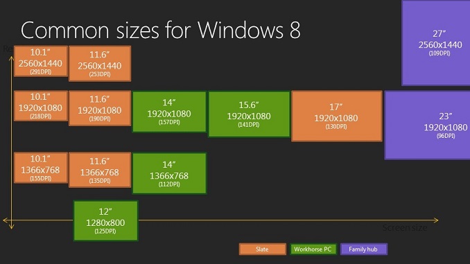 Scaling Windows - The DPI Arms Race