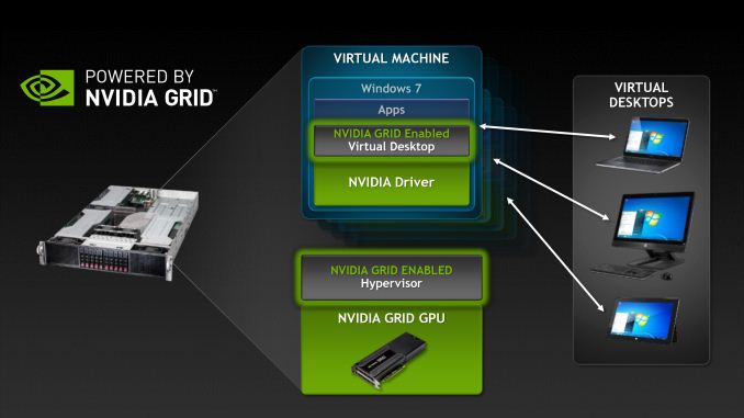 Grid nvidia что это