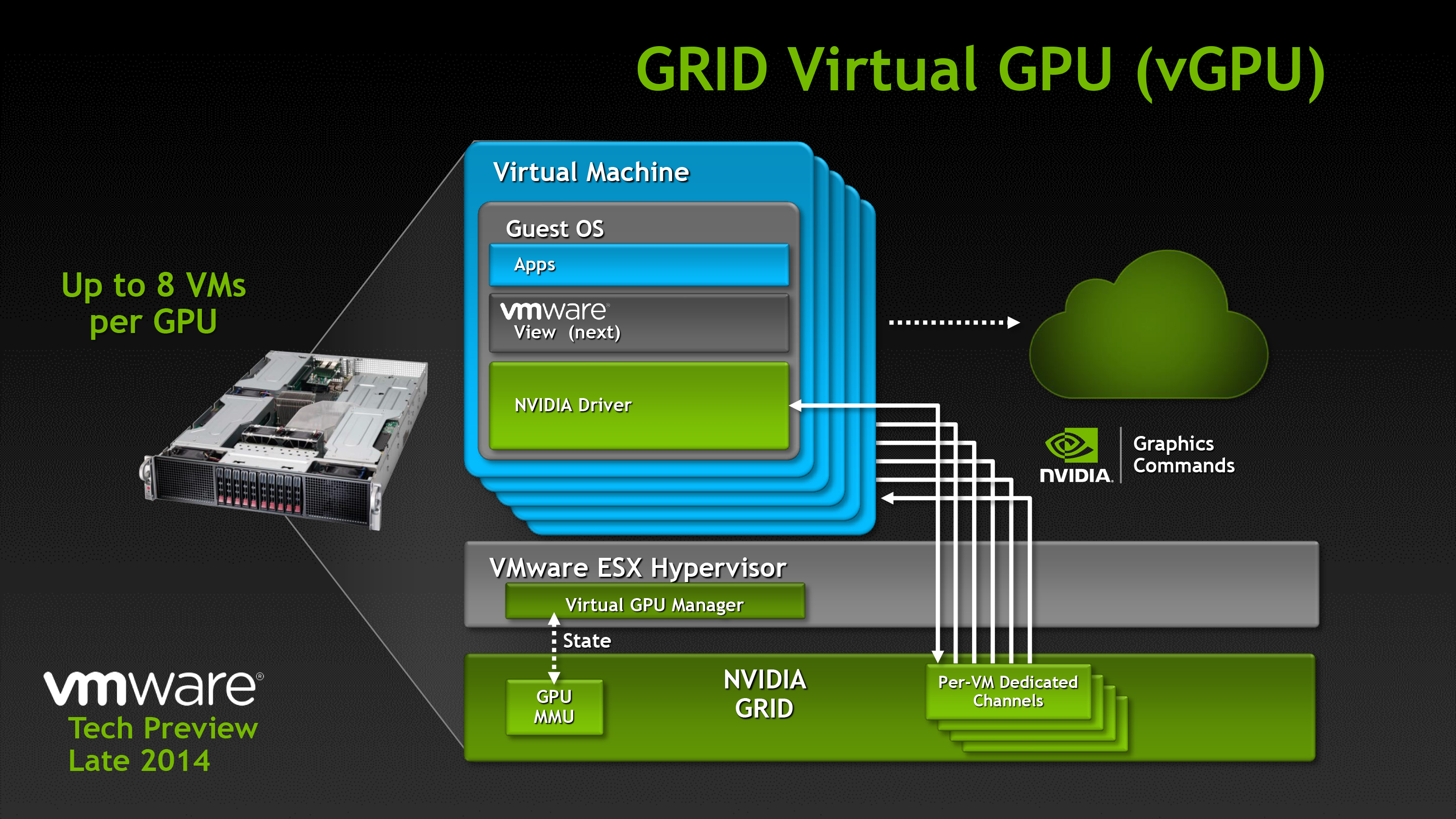 Nvidia grid hot sale