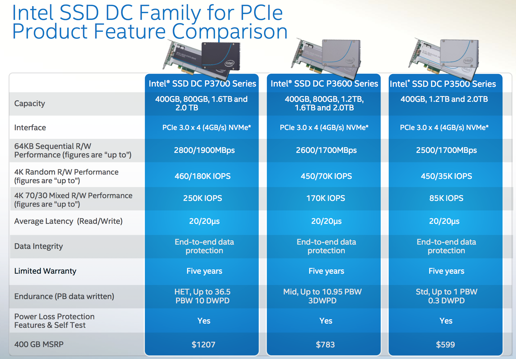 Intel Ssd Comparison Chart