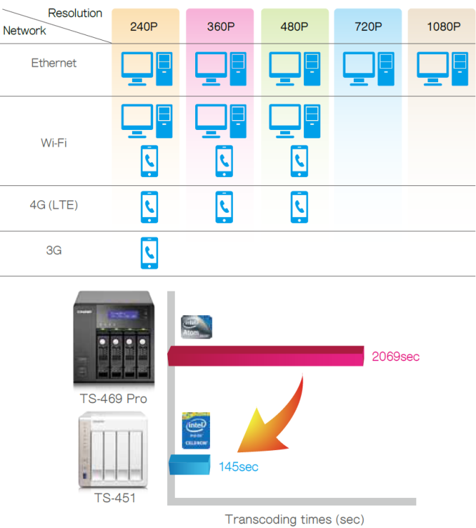 intel quicksync driver