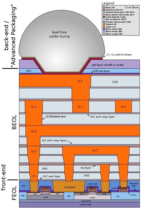 Manufacturing From Wafer to Chip An Introduction to Semiconductor