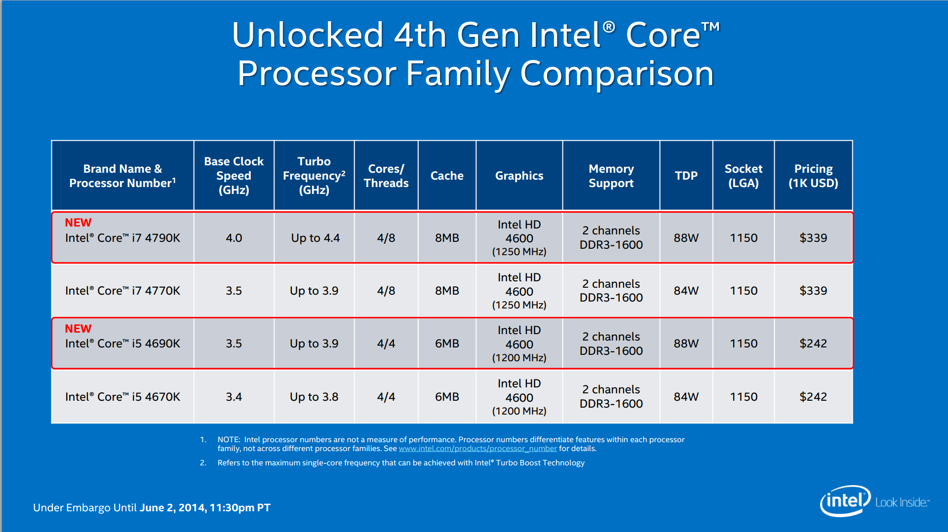 Intel Core i7-4790K and i5-4690K
