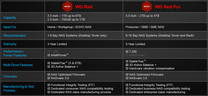 nas updates