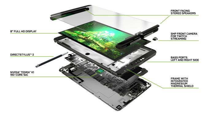 NVIDIA Launches Shield Tablet