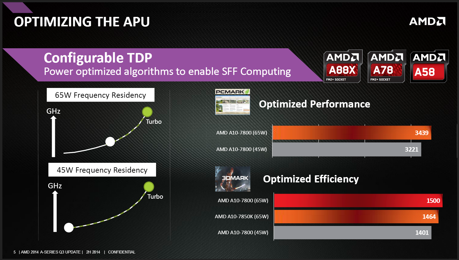 AMD A10-7800 Review: Testing the A10 65W Kaveri