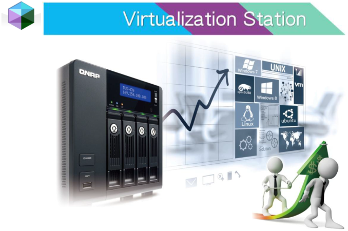 SMB 3.0 Evaluation and VM Performance Impact - NAS Units as VM Hosts:  QNAP's Virtualization Station Explored