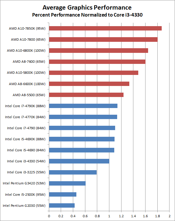 Processor Price Performance Chart
