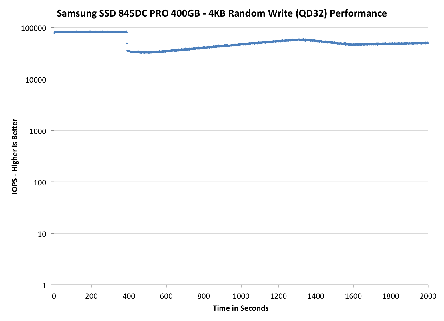 Samsung 845DC PRO 400GB