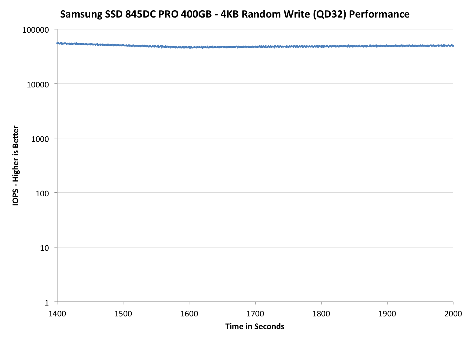 Samsung 845DC PRO 400GB