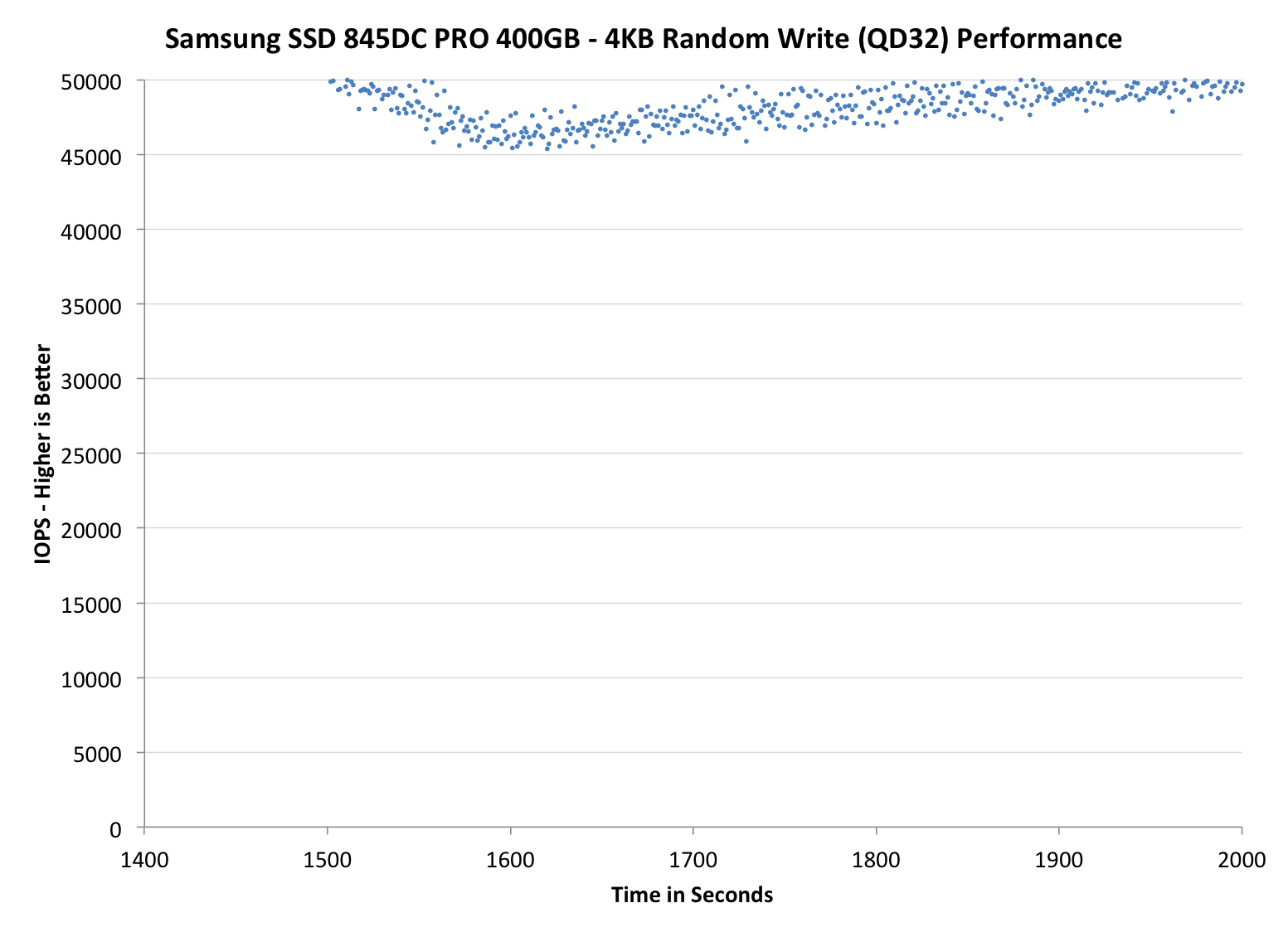 Samsung 845DC PRO 400GB