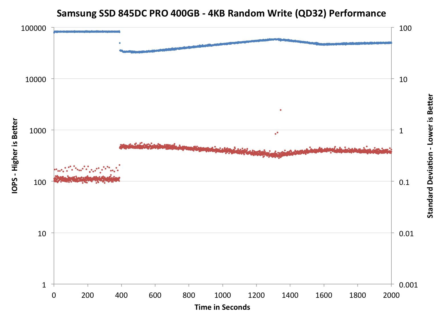 Samsung 845DC PRO 400GB