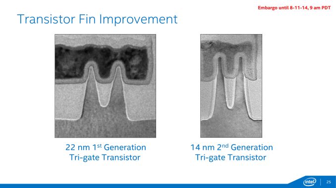 Intel’s 14nm Technology in Detail